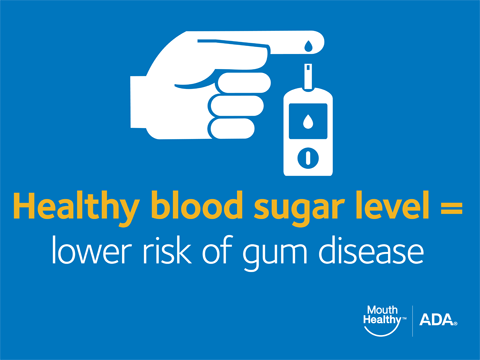 Gum Disease Illustration 